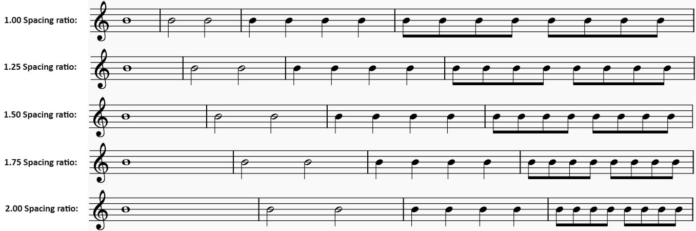 MuseScore4 SpacingRatio comparison