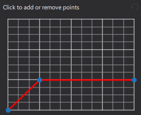 Bend graphical display